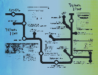 Colorful subway map of web destinations in 1998.